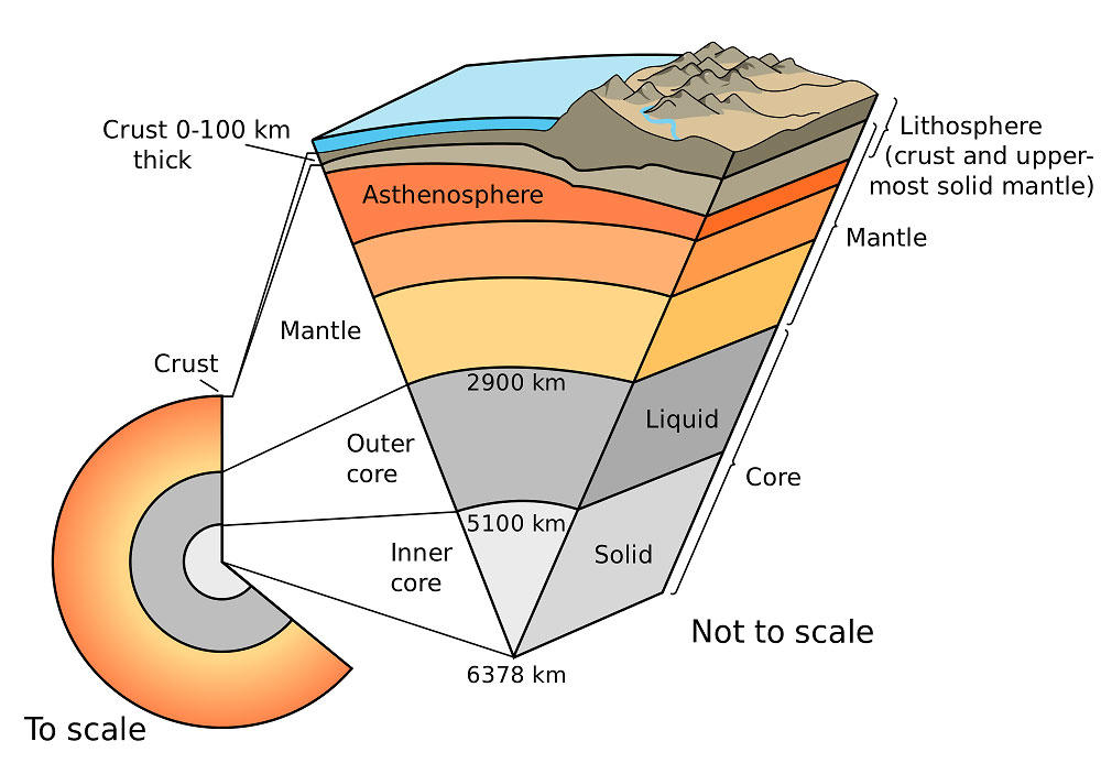 earth's layers