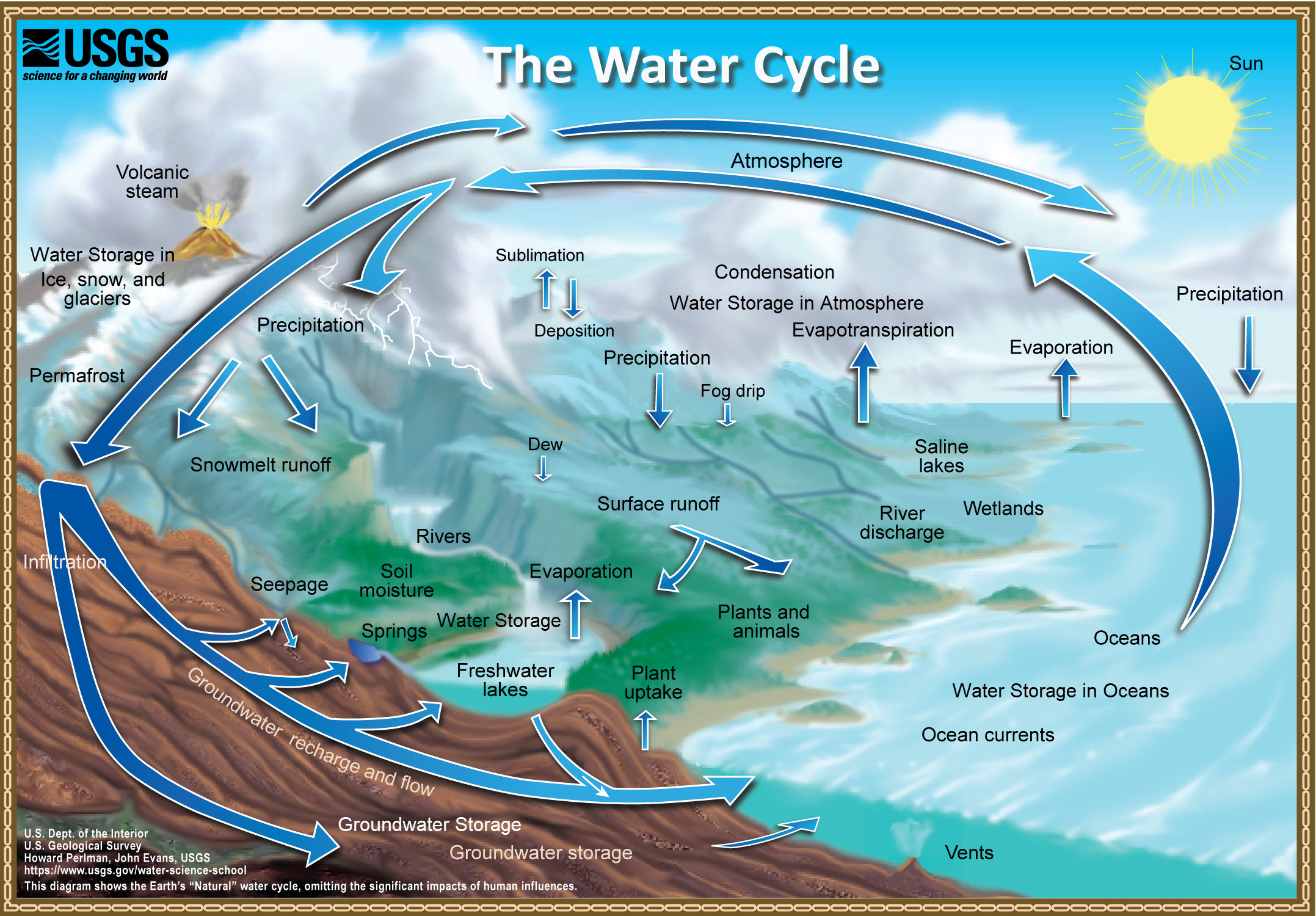 AP Environmental Science