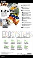 Ecosystems-infographic-final-web-02 (1)