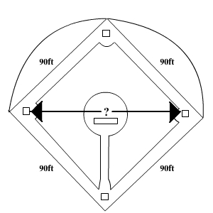 A diagram of a baseball diamond.