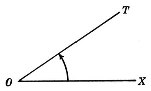 Acute angle