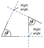 Congruent angles