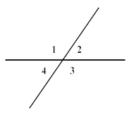 Two intersecting lines with angles labeled 1,2,3,4 starting in up left going clockwise. 