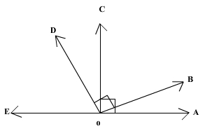 Straight angle AOE, Ray OC is at a right angle to angle AOE. Angle BOD is a right angle. Angle B is interior to angle AOC and angle D is interior to angle EOC. 