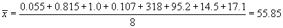 the mean equals the quantity of zero point zero five five plus zero point eight one five plus  one point zero plus zero point one zero seven plus three hundred eighteen plus ninety five point two plus fourteen point five plus seventeen point one end quantity all divided by eight equals  fifty five point eight five