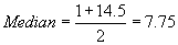 Median equals  one plus fourteen point five all divided by two equals seven point seven five