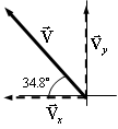 diagram of vector V from problem