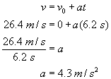 v equals v nought plus a times t; twenty six point four meters per second equals zero plus a times 6.2 seconds; twenty six point four meters per second over six point two equals a; a equals four point 3 meters per seconds squared