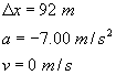 delta x equals ninety two meters; a equals negative seven point zero zero meters per second squared; v equals zero meters per second