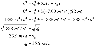 v squared equals v nought squared plus two a times the quantity x minus x nought; zero squared equals v nought squared plus two times negative seven point zero zero meters per second squared times ninety two meters; 1288 meters squared per seconds squared equals v nought squared plus negative 1288 meters squared per second squared plus 1288 meters squared per second squared; square root of 1288 meters squared per second squared equals square root of v nought squared; thirty five point nine meters per second equals v nought; v nought thirty five point nine meters per second.