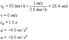 v nought ninety five kilometers per hour times 1 meter per second over three point six kilometers per hour equals twenty point six point four meters per second; v equals zero meters per second; t subscript R equals one point zero seconds; a equals negative four point zero meters per second squared; a equals negative eight point zero meters per second squared