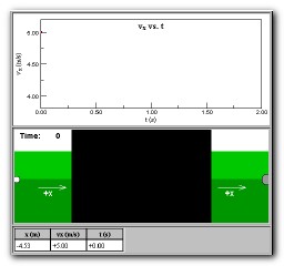 View Problem 2