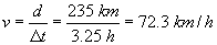 v equals d over delta t equals two hundred thirty five kilometers over three point two five hours equals seventy-two point three kilometers per hour.