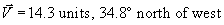 Vector V equals fourteen point three units,   thirty four point eight degrees north of west