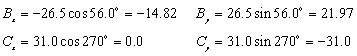 B x equals negative twenty six point five cosine fifty six point zero degrees equals negative fourteen point eight two; B y equals twenty six point five sine fifty six point zero degrees equals twenty one point nine seven; C x equals thirty one point zero times cosine two hundred seventy degrees equals zero point zero; C y equals thirty one point zero times sine two hundred seventy degrees equals negative thirty one point zero