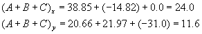 The quantity A plus B plus C end quantity sub x equals thirty eight point eight five plus negative fourteen point eight two plus zero point zero equals twenty four point zero; The quantity A plus B plus C end quantity sub y equals twenty point six six plus twenty one point nine seven plus negative thirty one point zero equals eleven point six