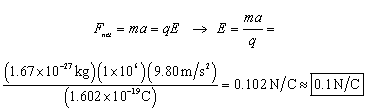 F sub net equals m a equals q times E which leads to E equals m a over q equals 1 point 6 7 kilograms times 1 times ten to the sixth times 9 point 8 zero meters per second squared divided by 1 point 6 zero 2 times ten to the negative nineteenth Coulombs equals 0 point 1 zero 2 Newtons per Coulomb.