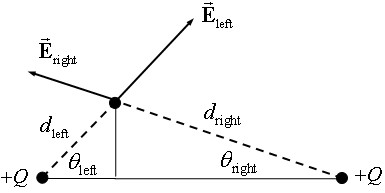 Vector diagram of the Electric fields at point B.