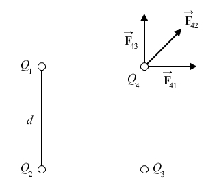 Four charges at the four corners. The charge on the top, right corner has three force vectors, each pointing outside the box along a line connecting the charge to the other three charges in the box.
