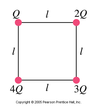 Four point charges, Q, 2Q, 3Q, and 4Q on the four corners of a box clockwise from top-left to bottom-left. The sides of the box are a distance l apart.