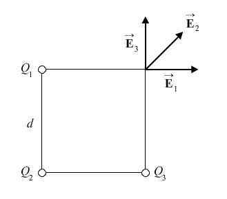 Four charges at the four corners. The charge on the top, right corner has three electric field vectors, each pointing outside the box along a line connecting the charge to the other three charges in the box.