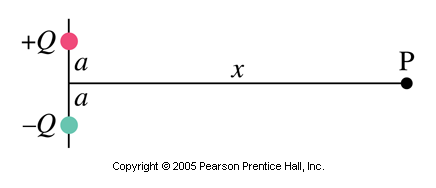 Two charges, one of positive Q a distance a above the x-axis and one of negative Q a distance of a beneath the x-axis. Point P is a on the x-axis a distance x along the x-axis from the other two charges.