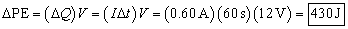 Delta PE equals delta Q times V equals I times delta t times V equals zero point six zero amps times 60 seconds times 12 volts equals 430 Joules.