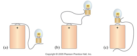 Image a is a battery sitting next to a light bulb with a single wire connected directly from the top of the battery to the bottom of the light. Image b is a battery sitting beneath a light bulb with a single wire connected from the top of the battery to the light bulb back to the top of the battery. Image c is battery and light bulb where the single wire starts at the bottom of the battery, connects to the side of the metal casing on the light bulb, and the light bulb itself sits on top of the battery.