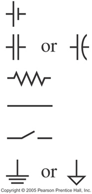 Symbols for circuit elements.