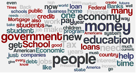 word cloud of terms associated with Economic Policy