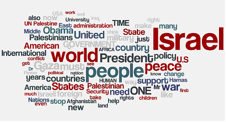 word wall of terms associated with foreign policy