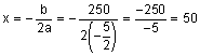 negative b divided by 2 a equals negative 250 divided by 2 times negative five-halves equals negative 250 divided by negative 5 equals 50