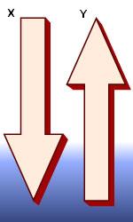 Rational Functions: Direct and Inverse Variation