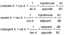 Cosecant of A, written csc A, equals 1 divided by sine of A equals hypotenuse divided by opposite equals AC divided by BC. Secant of A, written sec A, equals 1 divided by cosine of A equals hypotenuse divided by adjacent equals AC divided by AB. Cotangent of A, written cot A, equals 1 divided by tangent of A equals adjacent divided by opposite equals AB divided by BC