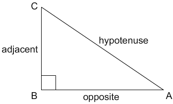 Right triangle with adjacent side, opposite side and hypotenuse from angle B. 