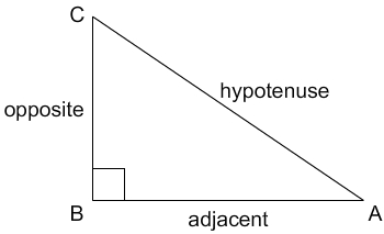 Right triangle with adjacent side, opposite side and hypotenuse from angle A.