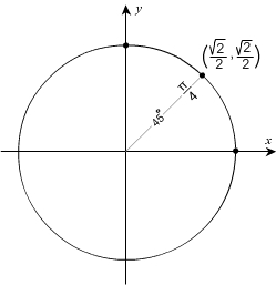 45 Degrees on the Unit Circle