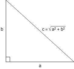Right triangle with legs a and b and hypotenuse equal to c. a squared plus b squared ids equal to c squared.
