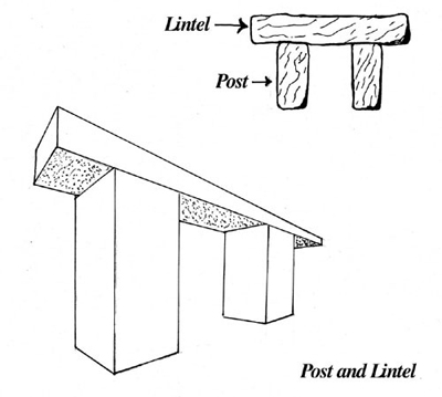 Lintel and Post