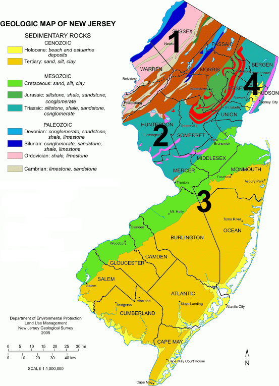 Geologic Map of New Jersey. The map includes a key with the following information:  Sedimentary Rocks Cenozoic: Yellow = Holocene, Orange = Tertiary, Mesozoic: Light Green = Cretaceous, Grass Green = Jurassic, Blue = Triassic, Paleozoic: Light Blue = Devonian, Dark Blue = Silurian, Pink = Ordovician, Gray = Cambrian. The numbers 1, 2, 3 and 4 appear on the map. The number 3 is over an orange area. The number 2 is over a light blue area. The number 4 is over a yellow area and the number 1 is over a pink area. 