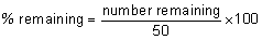 Percent remaining equals the number remaining divided by fifty times one-hundred.