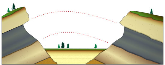 Diagram of the principle of lateral continuity