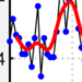 Graph showing increase in annual global temperatures