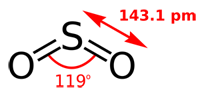 Structural representation of sulfur dioxide