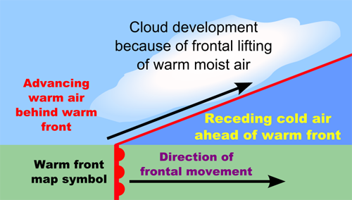 Diagram of a warm front