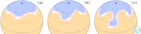 Diagram of jet stream meanders