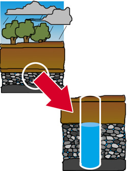 Diagram showing how aquifers hold groundwater