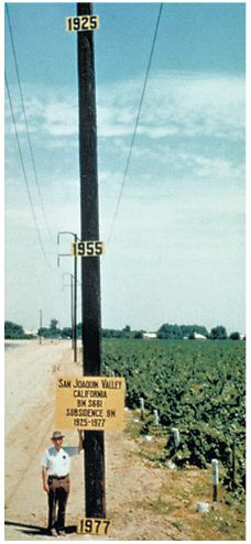 a post with signs showing the level of the land at different times in history. The land elevation has shrunk since 1925 because of subsidence