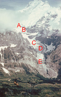 glacier with different parts labeled as listed here