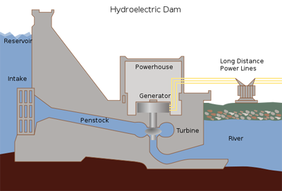 a hydroelectric power plant